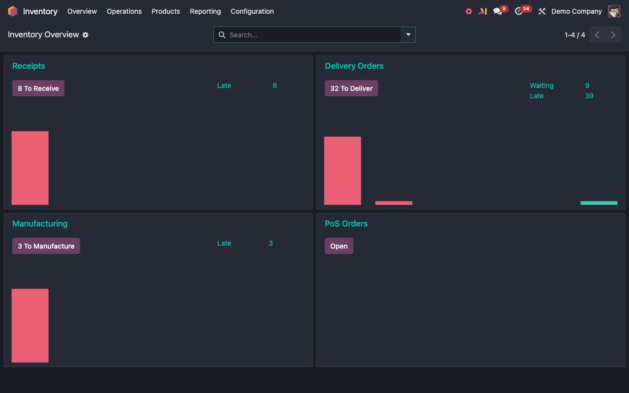 Odoo Inventory overview showing receipts, delivery orders, manufacturing and point-of-sale panels